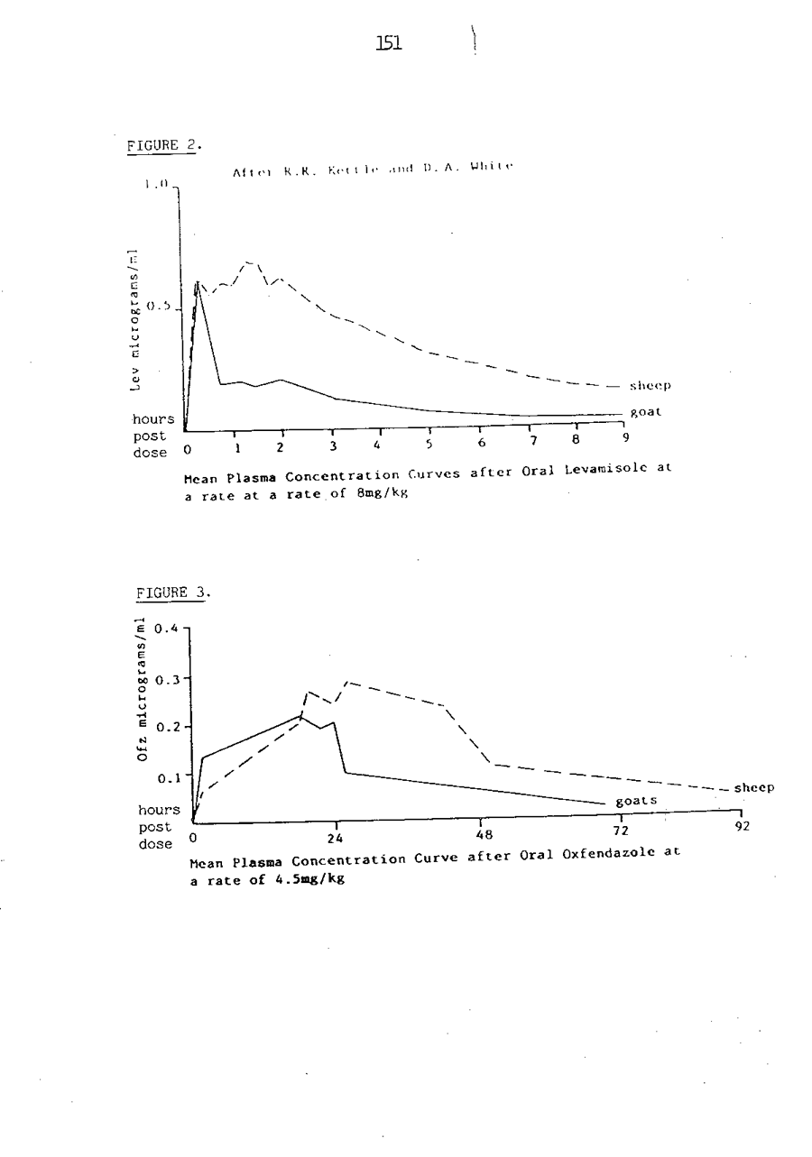 1986 Page 151